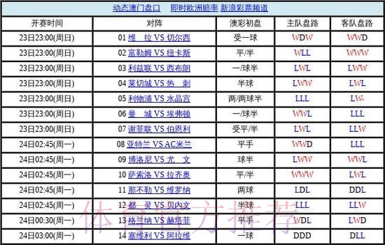 世界杯盘口平台最佳 世界杯盘口平台最佳